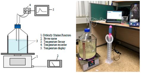 orbitally shaken bioreagent